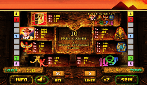 Видеослот Book of Ra Deluxe.